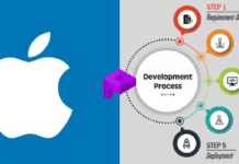 Разработка и продвижение мобильного приложения для IOS